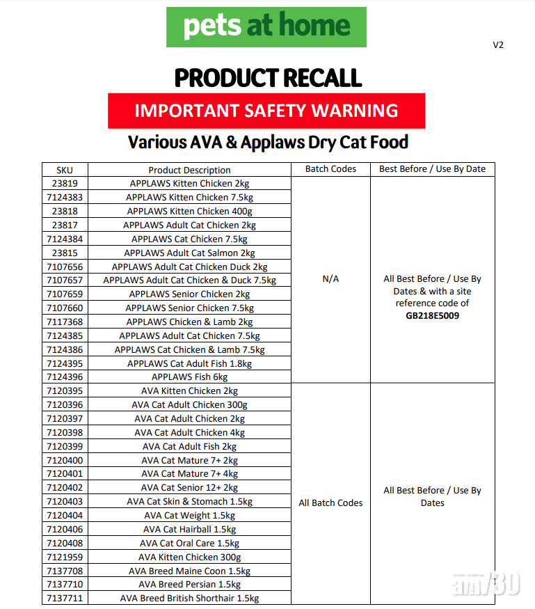 部分回收批次。(互聯網)
