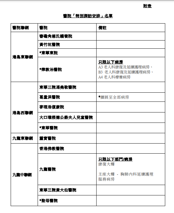 早前已開始提供特別探訪安排的26間非急症醫院。
