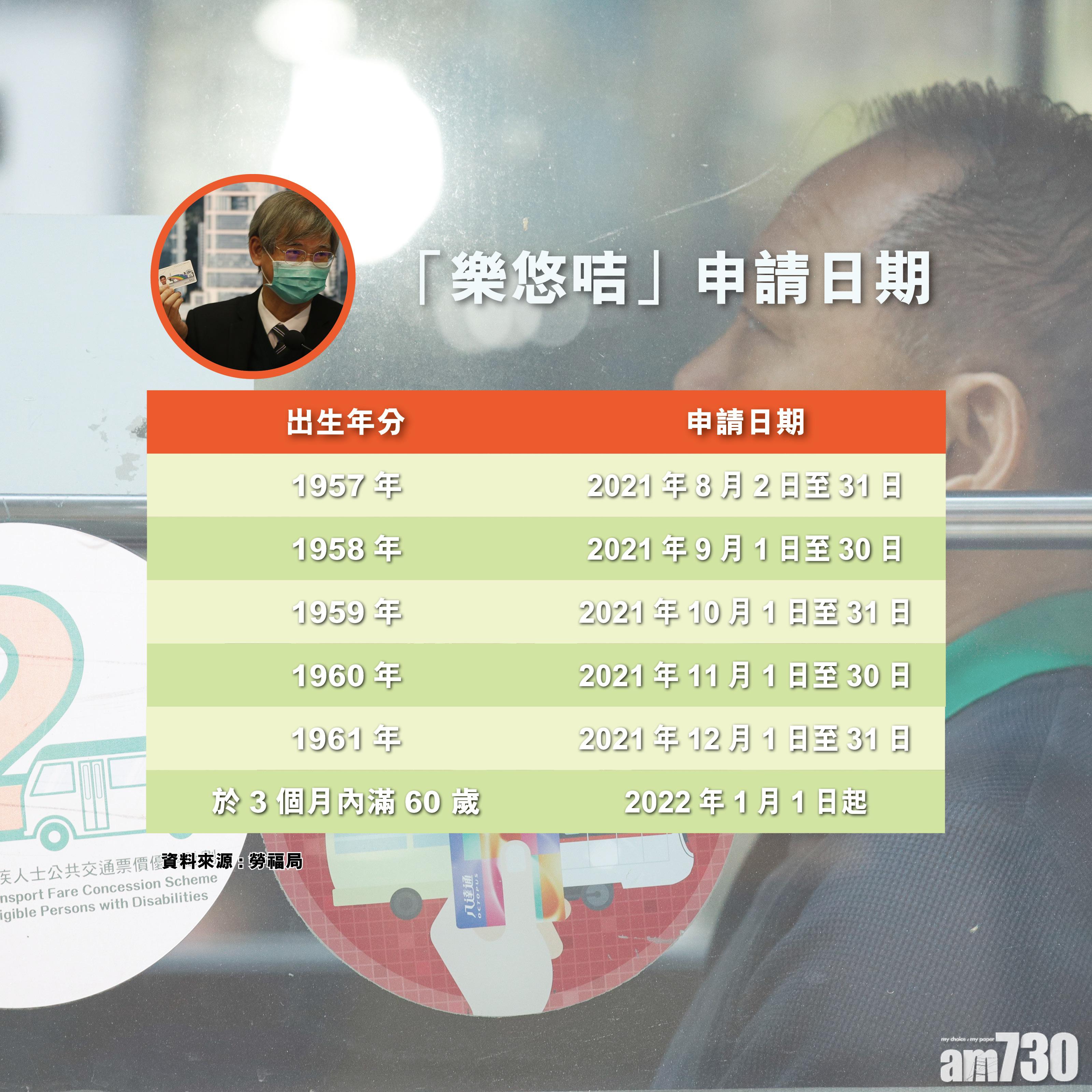 樂悠咭申請時間表。(本報製圖)