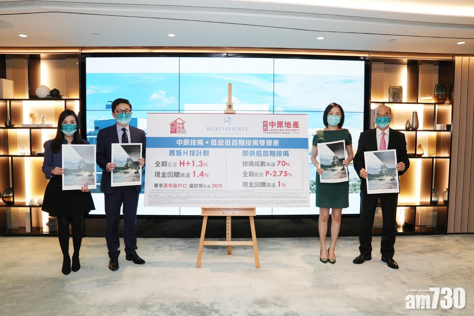 中原地產及中原按揭公布,為KOKO RESERVE買家推出「低息低首期按揭雙優惠」,包括「置按H按計劃」及「即供低首期按揭」。