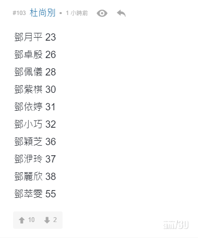 有網民詳列認識的鄧姓女藝人名字及年齡。