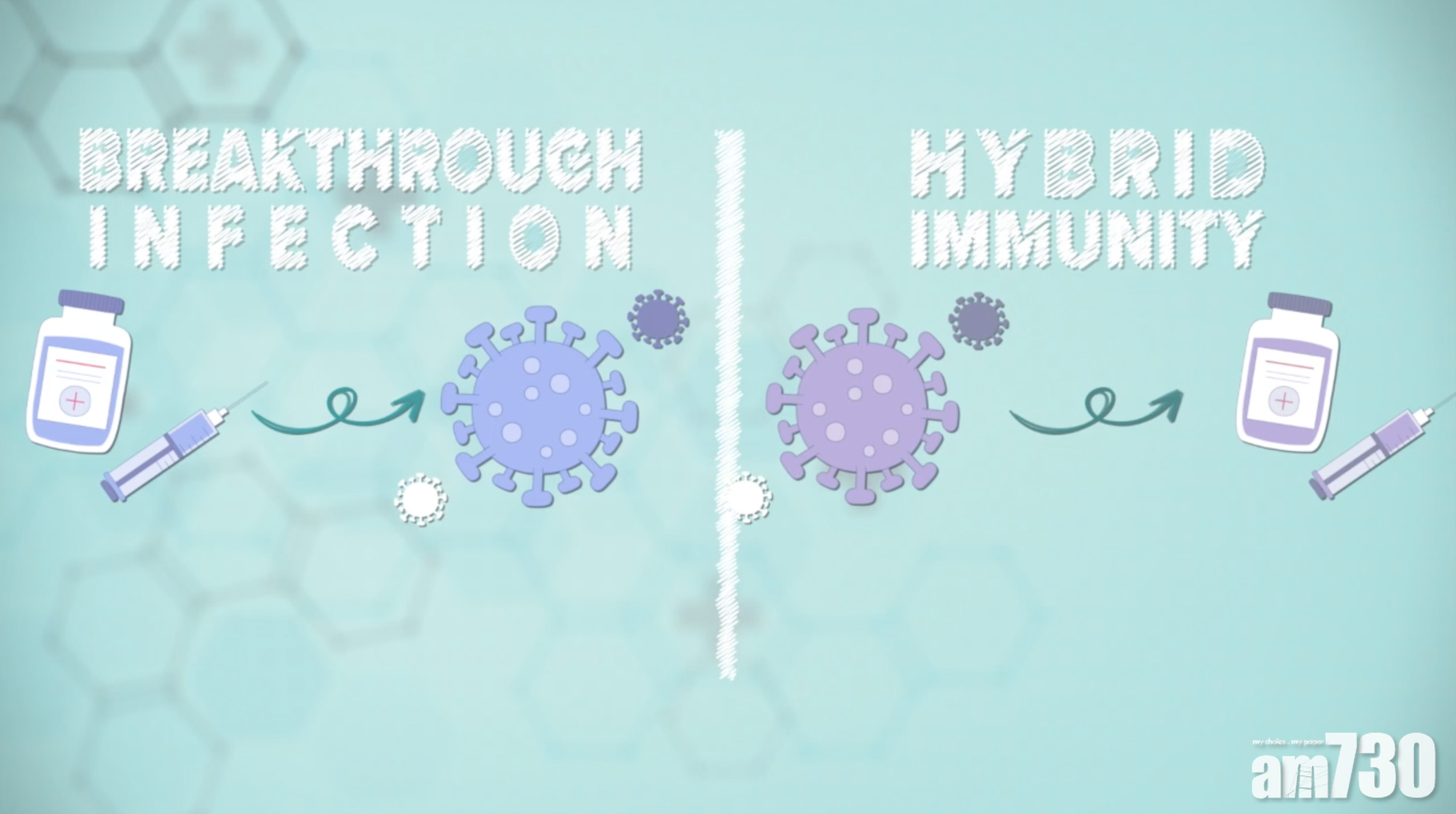 新冠肺炎丨突破性感染和混合免疫力 抗體減少代表疫苗變弱?(互聯網圖片)