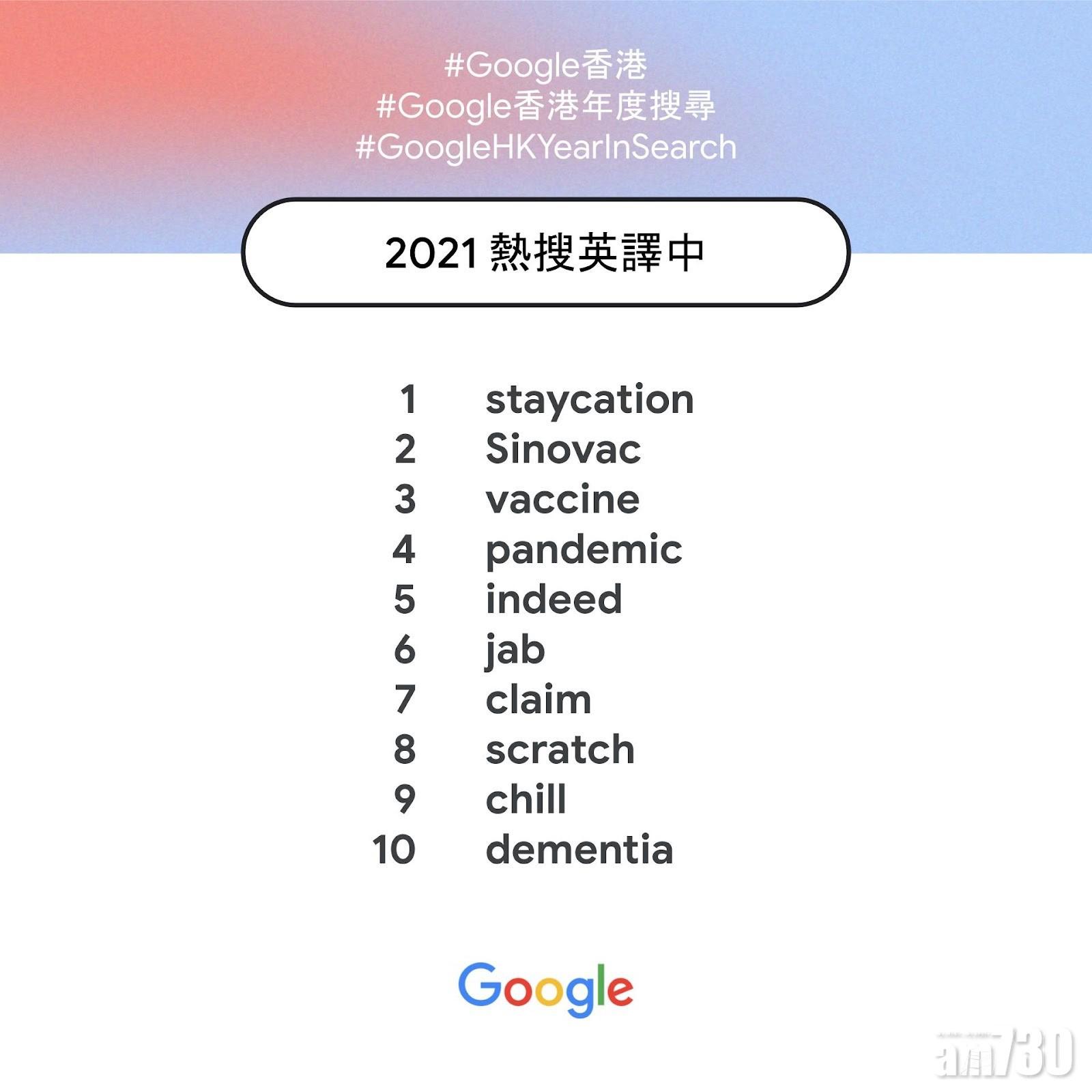 Google香港2021年度英譯中。