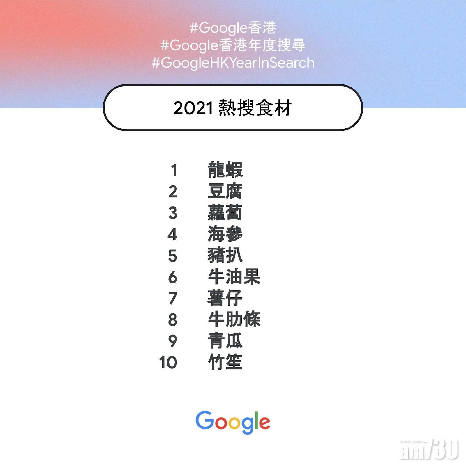 Google香港2021年度熱搜食材。