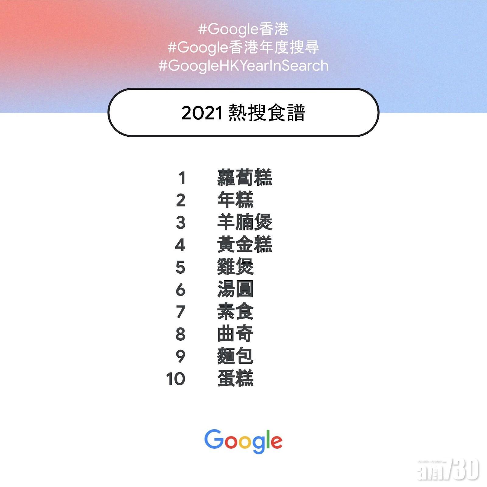 Google香港2021年度熱搜食譜。