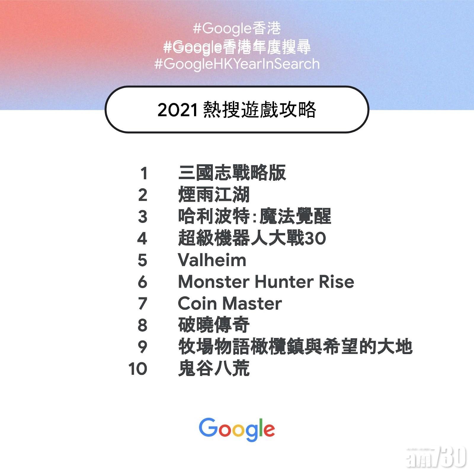 Google香港2021年度熱搜遊戲攻略。