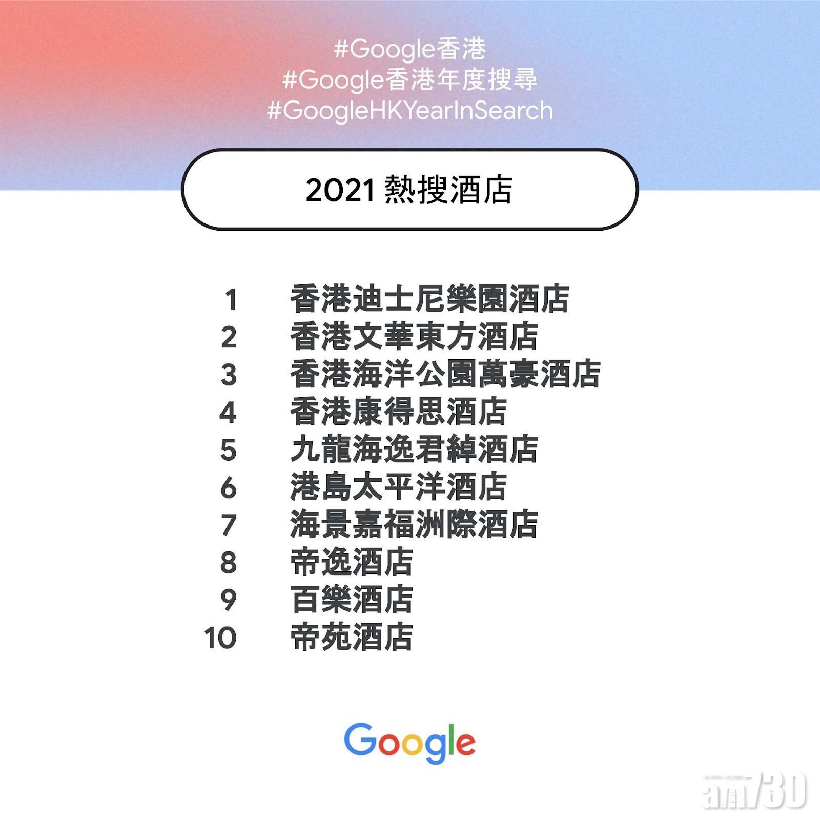 Google香港2021年度熱搜酒店。