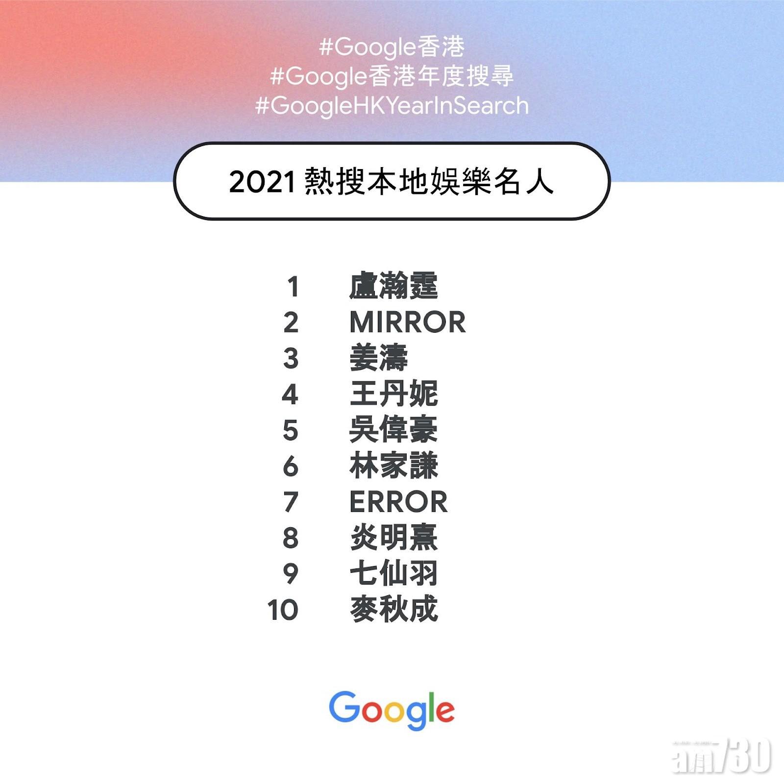 Google香港2021年度本地娛樂名人。