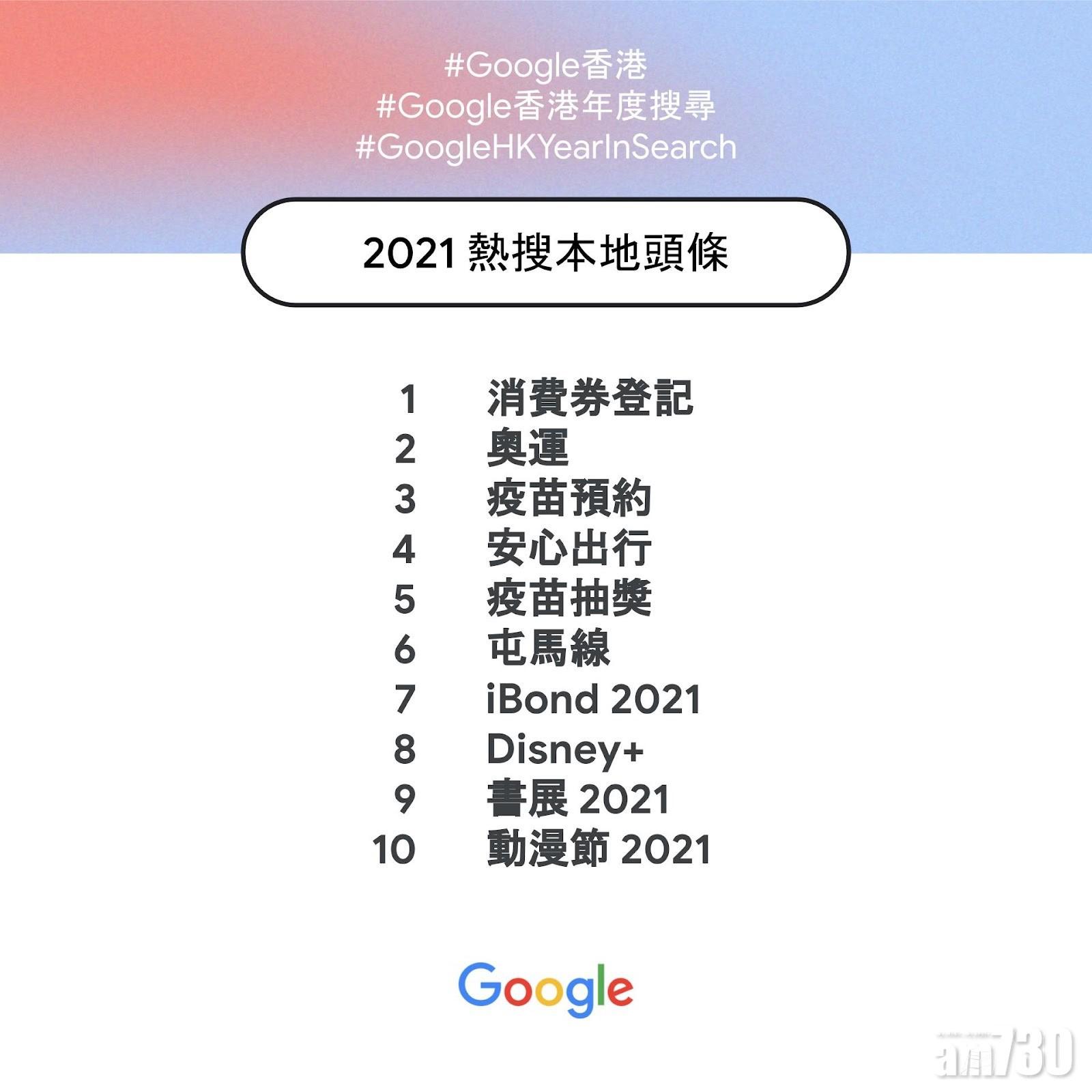 Google香港2021年度本地頭條。