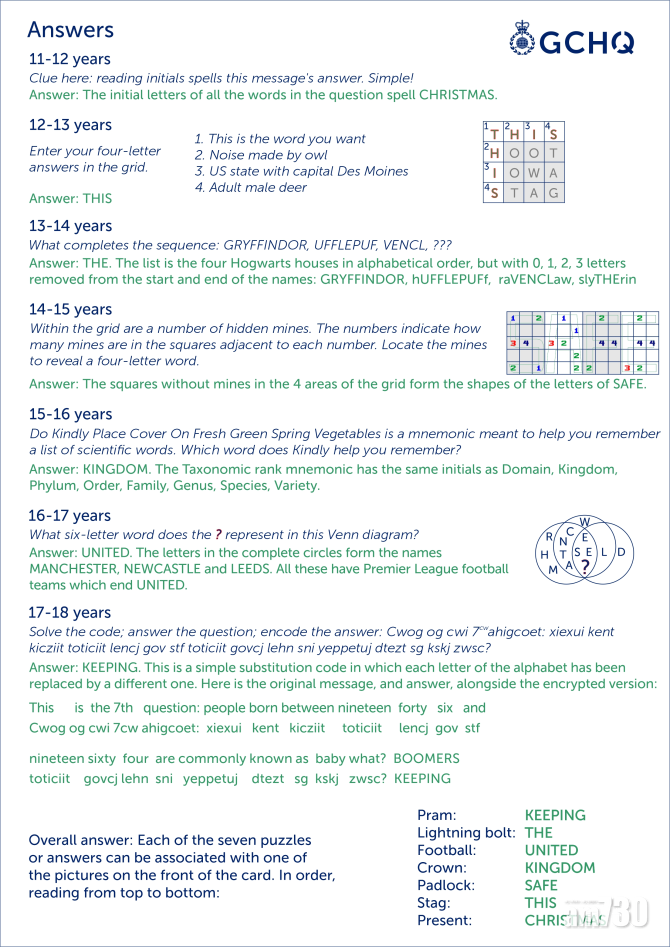 7條問題的答案。(互聯網)