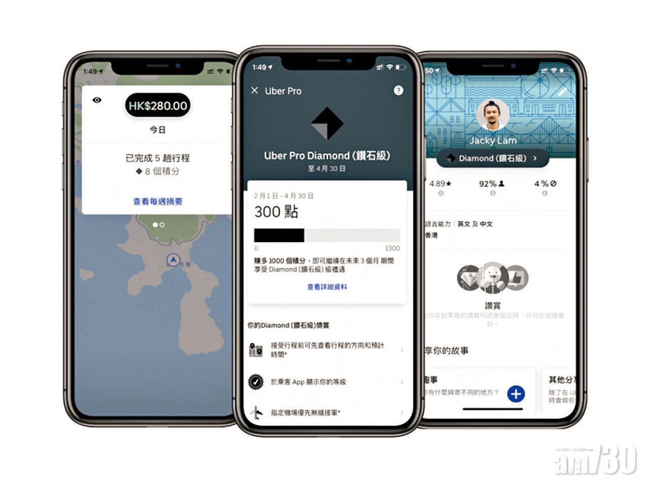 Uber Pro獎勵計劃,司機評分愈高,優待愈多。