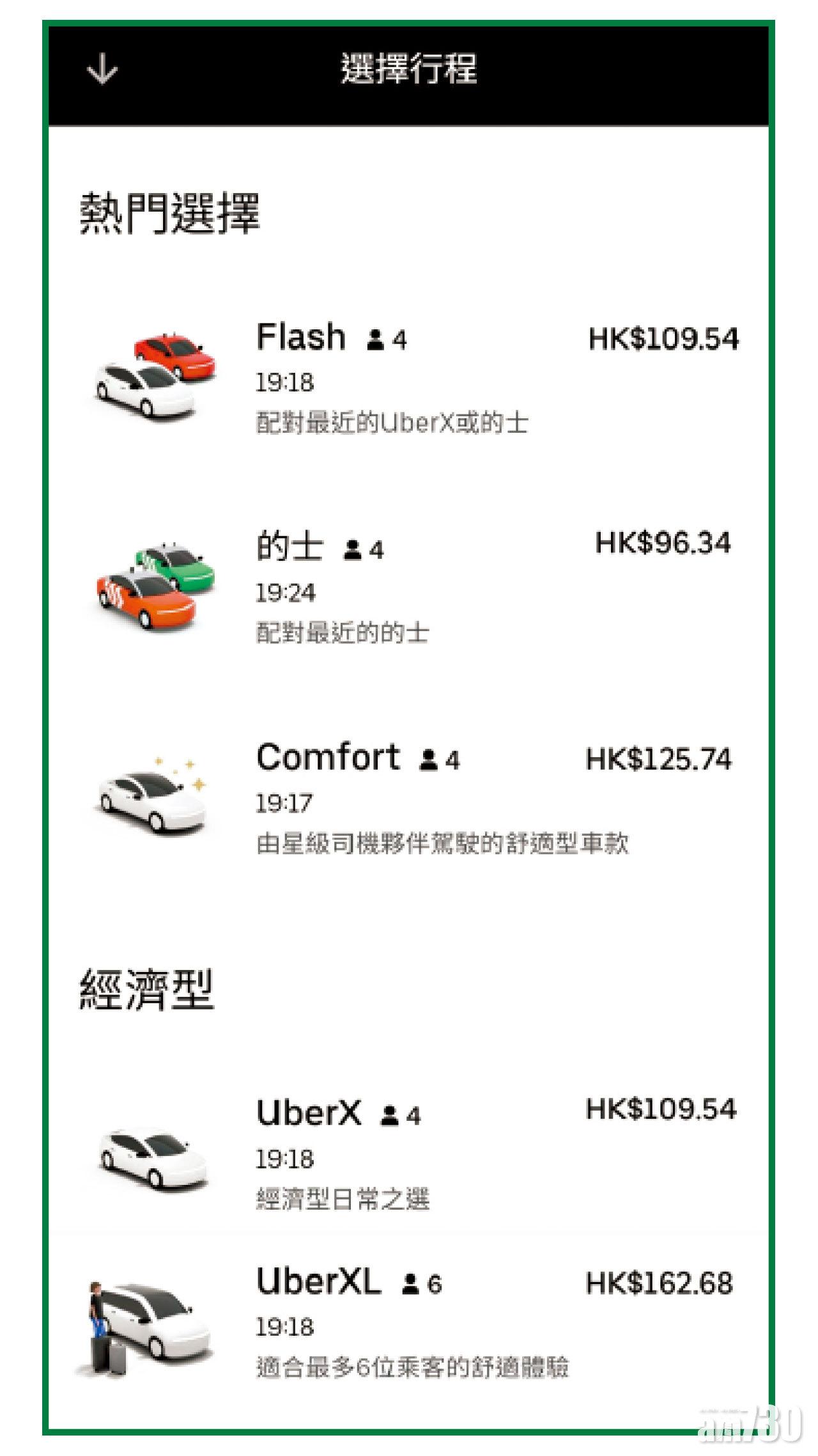 因應乘客不同喜好,Uber提供不同車種選擇。