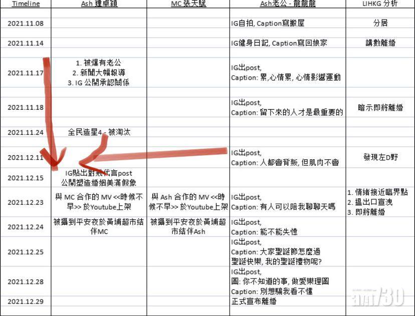 有網民整合時間線。