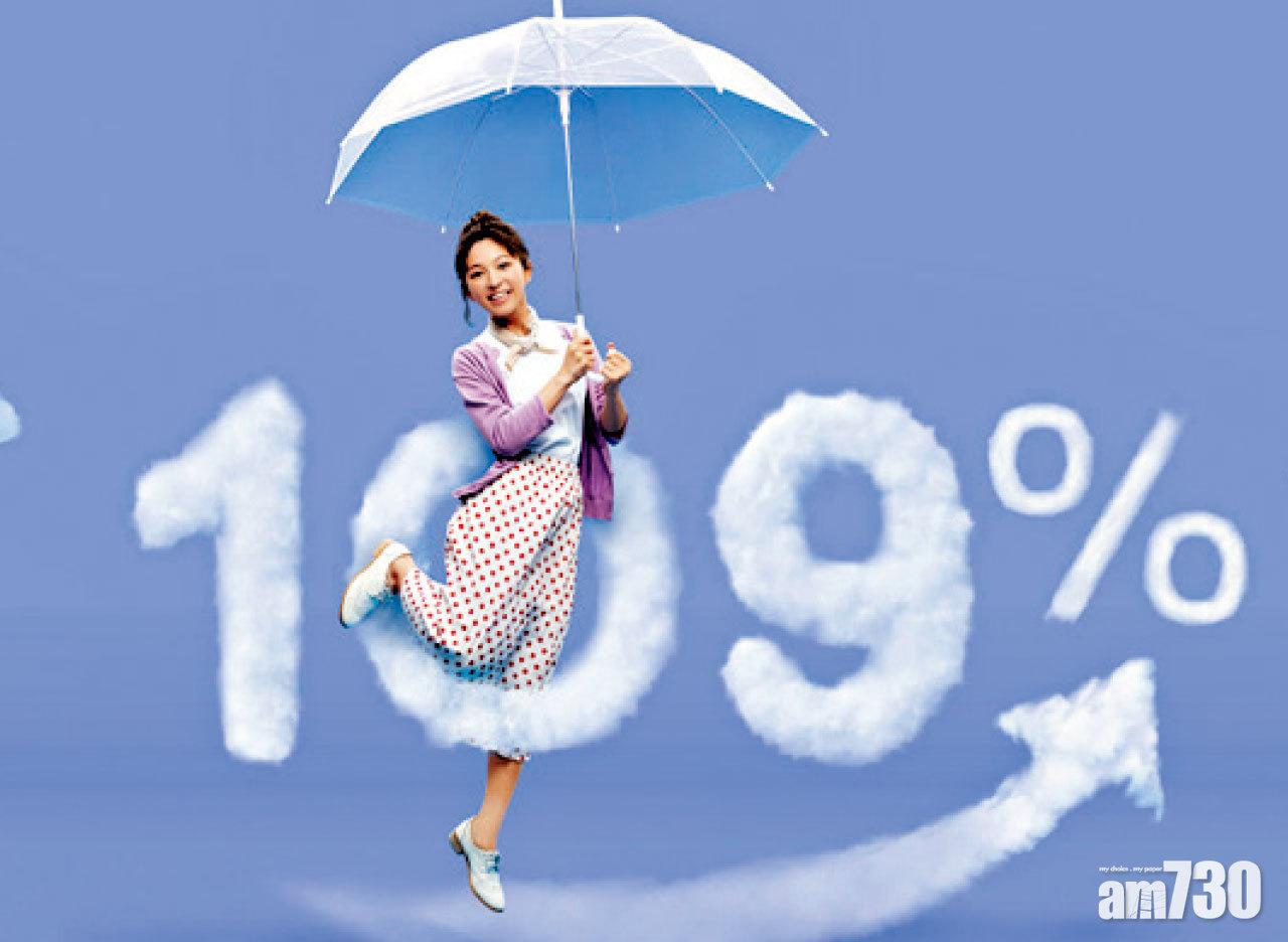 WeCare 109%回贈危疾保,標榜「大病有錢醫,無病當儲錢」。