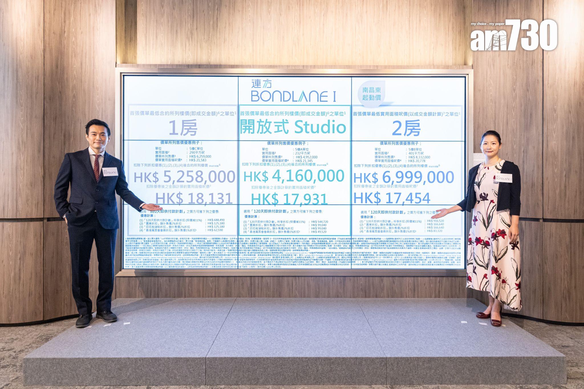 長沙灣新盤|連方I首推50伙 最平416萬 發展商:「南昌東起步價」