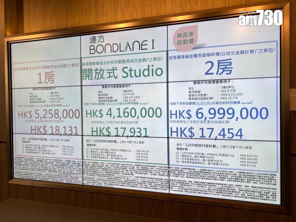 長沙灣新盤|連方I首推50伙 最平416萬 發展商:「南昌東起步價」