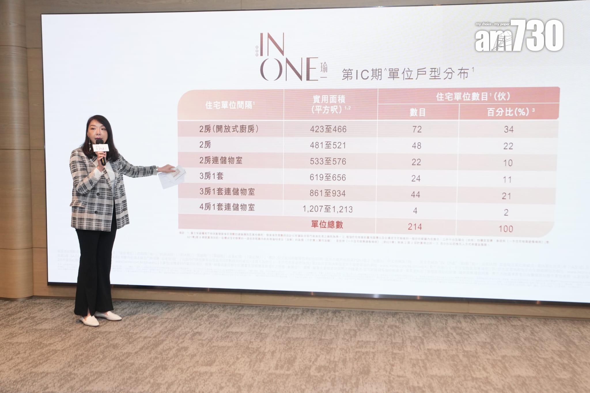 新盤樓書|何文田瑜一第1C期涉214伙 面積最大1213方呎四房