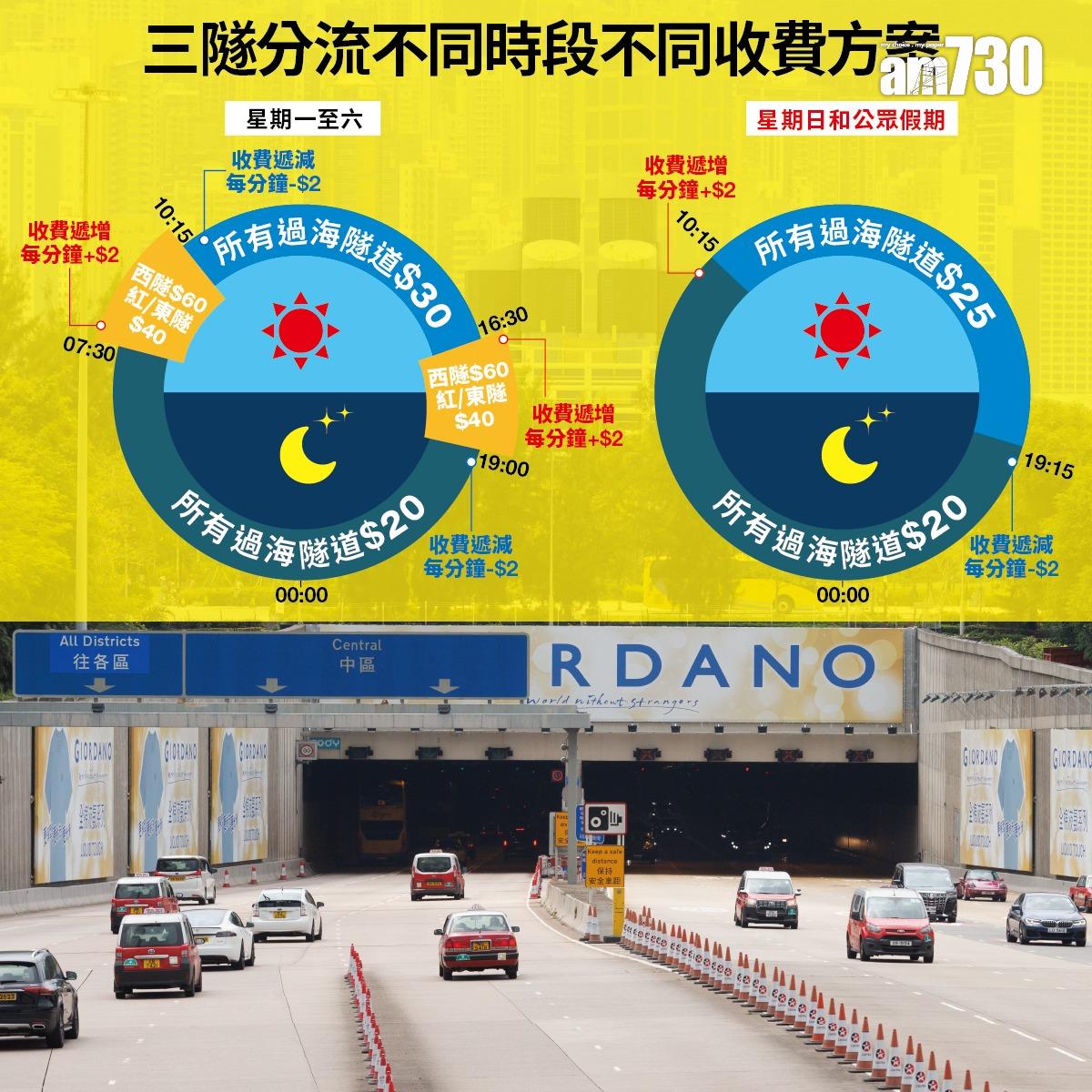 第二階段三隧分流不同時段不同收費方案。