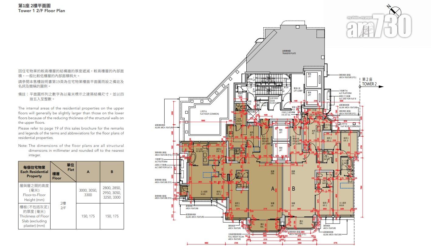 新盤樓書|天瀧提供566伙 面積351至1942方呎 主打三房及四房