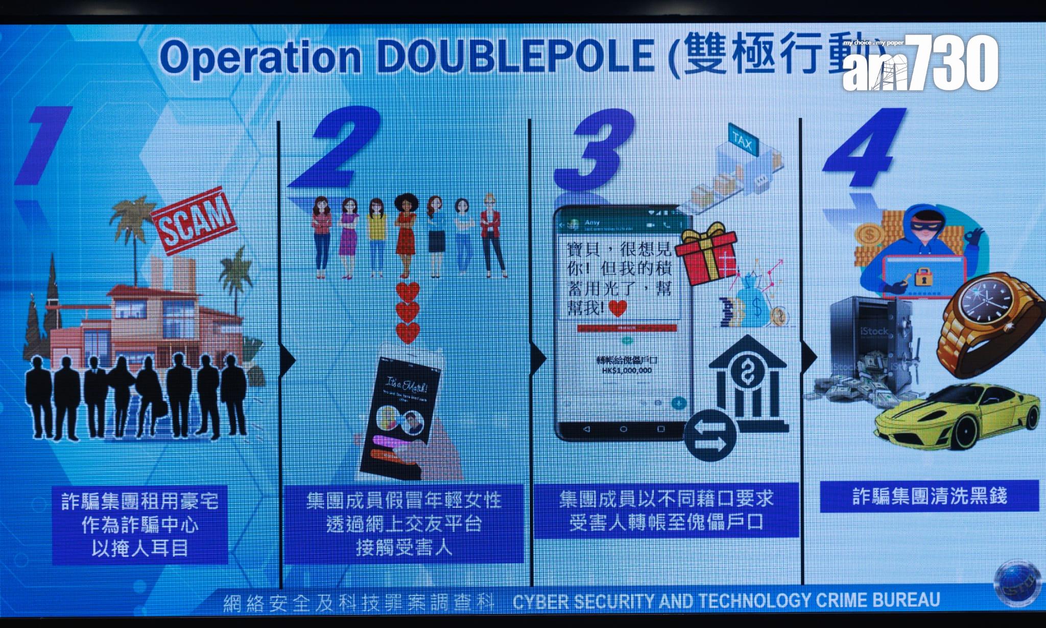 警方展示詐騙集團的行騙方法。(蘇文傑攝)