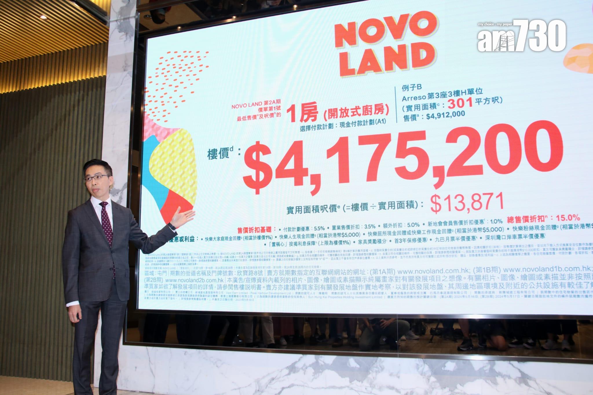 新盤開價|NOVO LAND第2A期首推186伙 最平334萬 折實均呎13598元