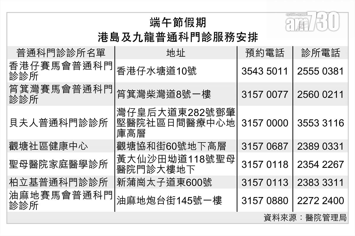 端午節假期普通科門診服務安排。