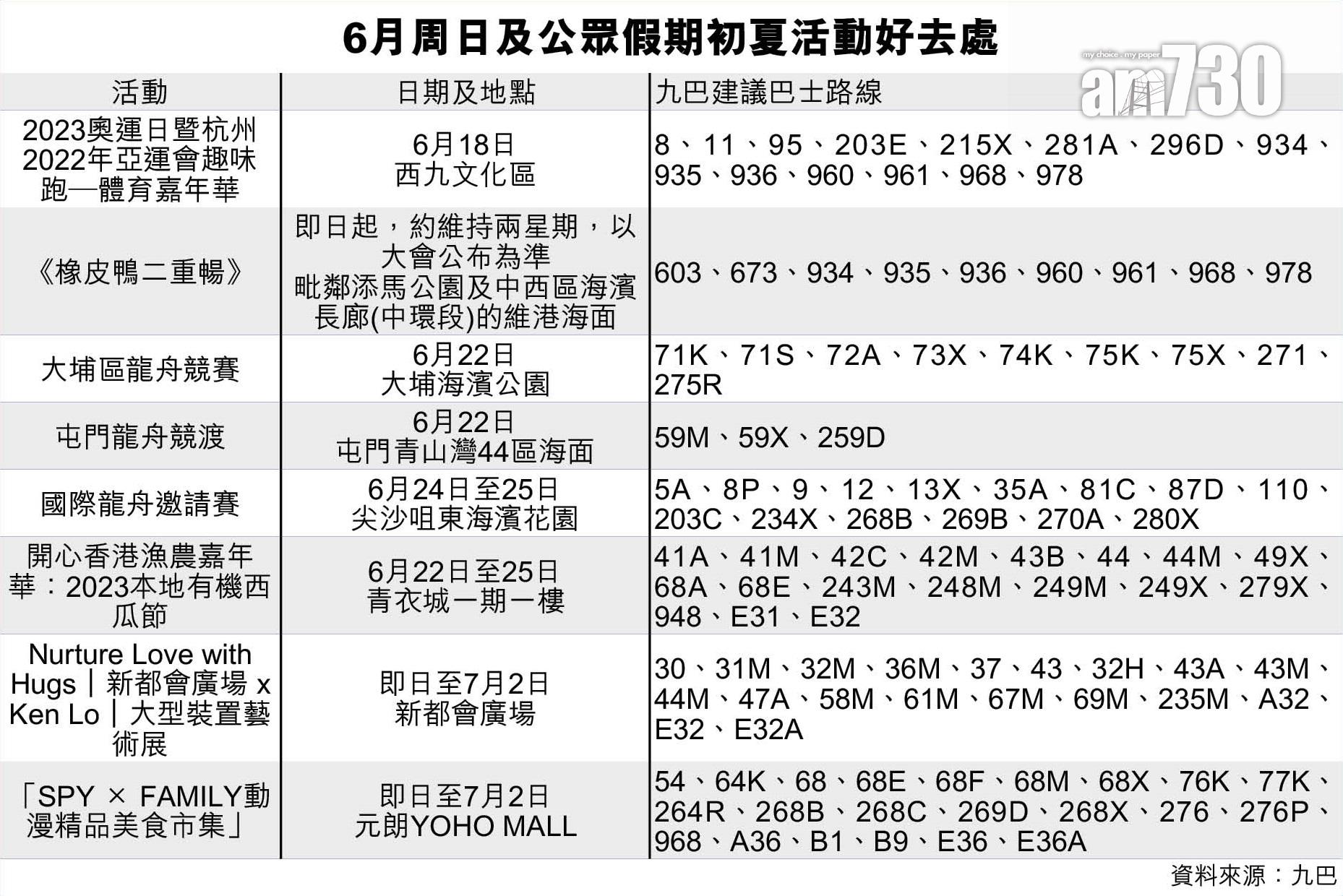 九巴仲推介咗一啲初夏活動好去處。