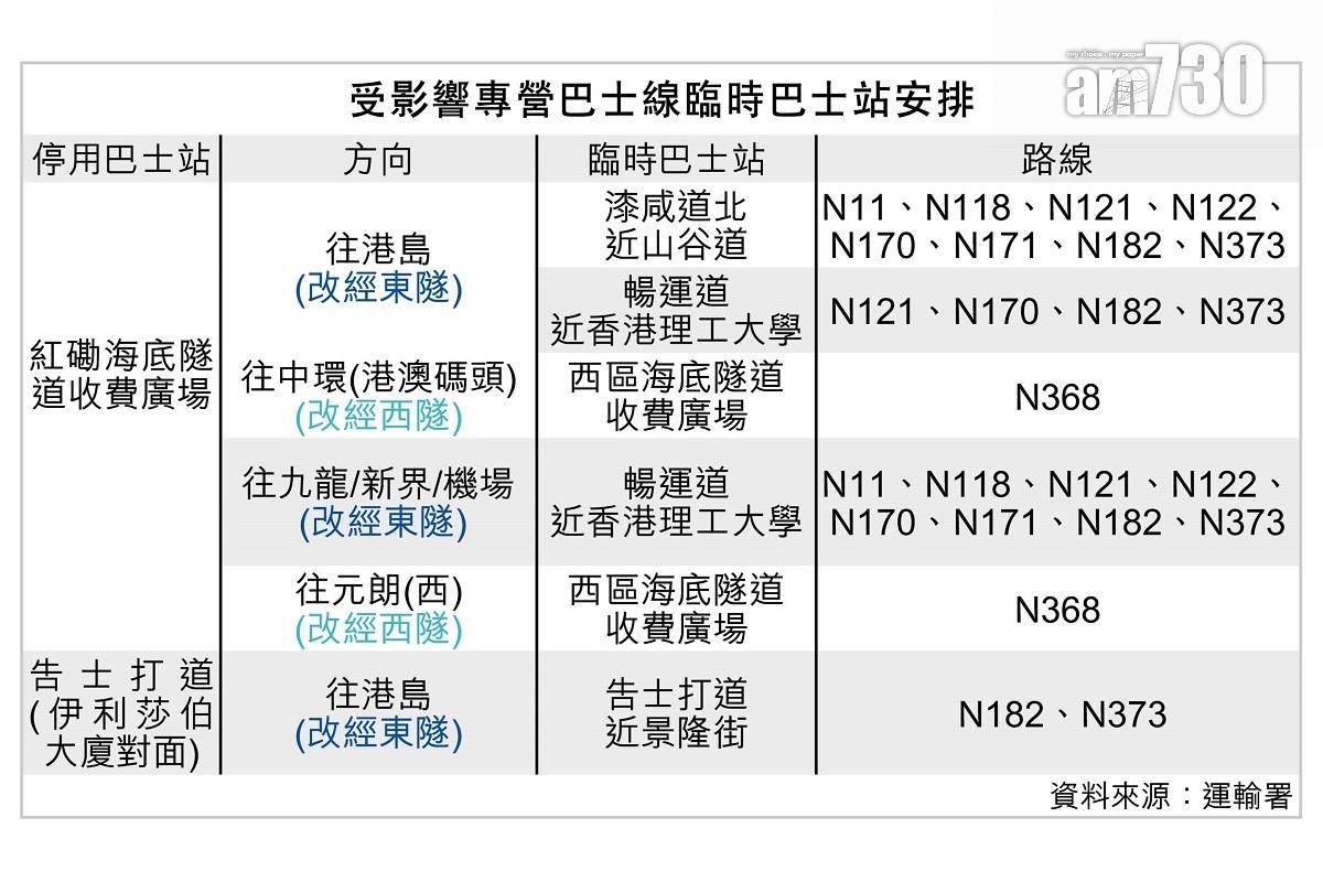 受影響專營巴士線臨時巴士站安排。