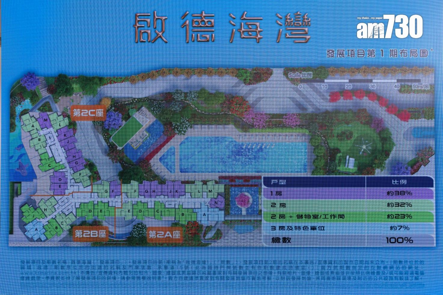 啟德新盤|啟德海灣最快10月初公布樓書 第1期涉1017伙 兩房佔逾半