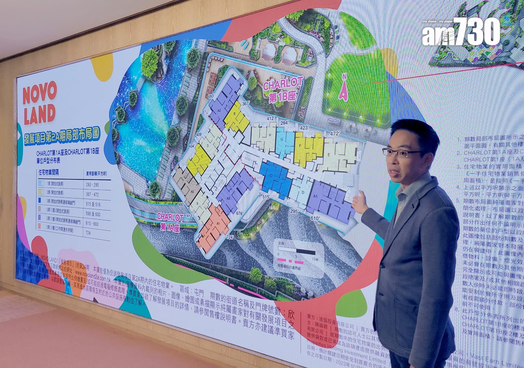 NOVO LAND第2A期未來兩周推全新座數 涉410伙 主攻兩房|屯門新盤