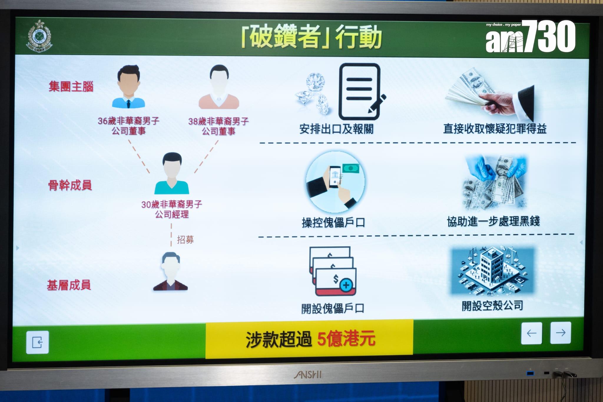 海關首偵破集團利用跨國鑽石貿易洗黑錢 虛報人造鑽石為天然鑽石 涉款5億(陳奕釗攝)