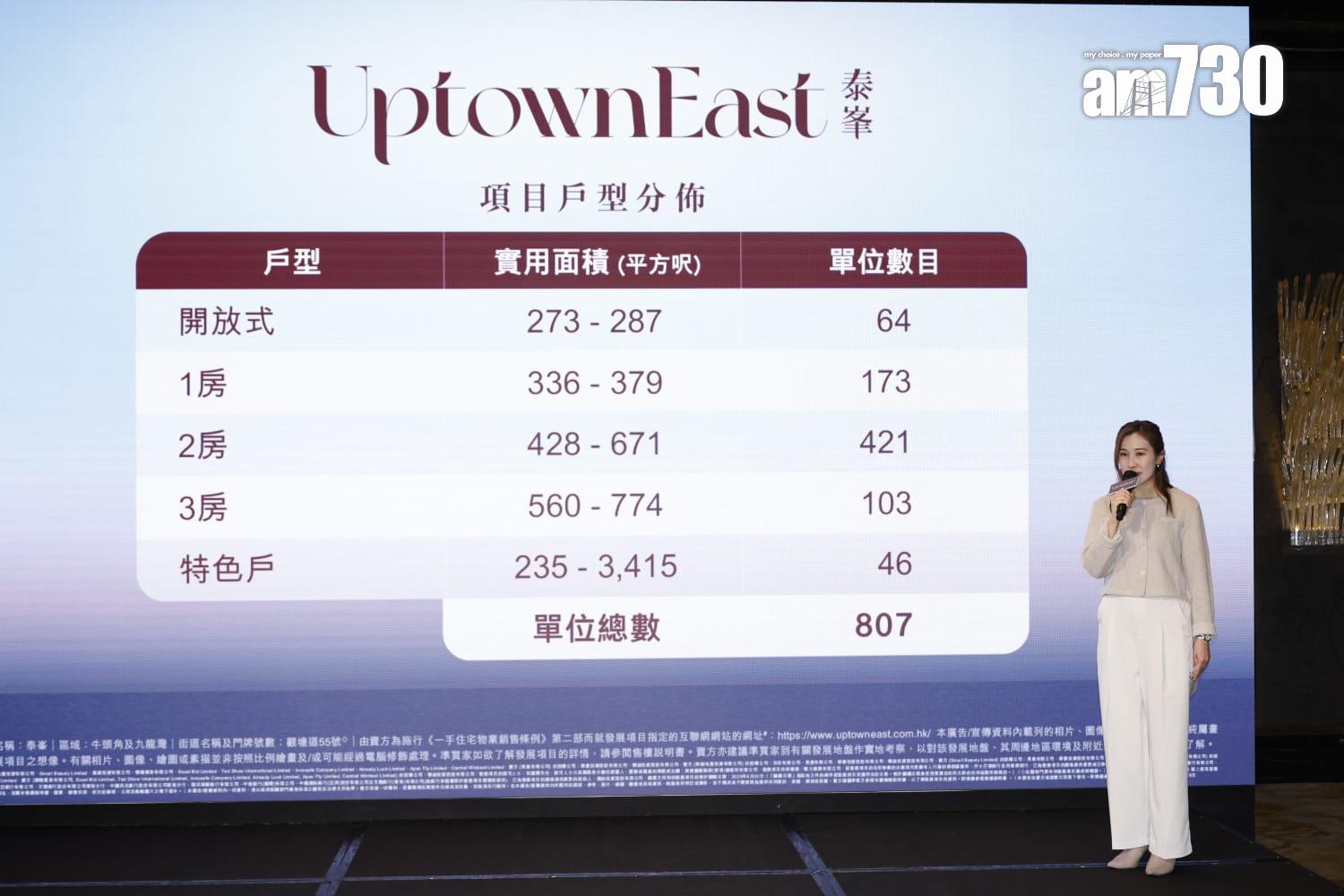 九龍灣「泰峯」最快新春後上樓書 基座商場設哈羅香港國際學校幼兒園|新盤登場