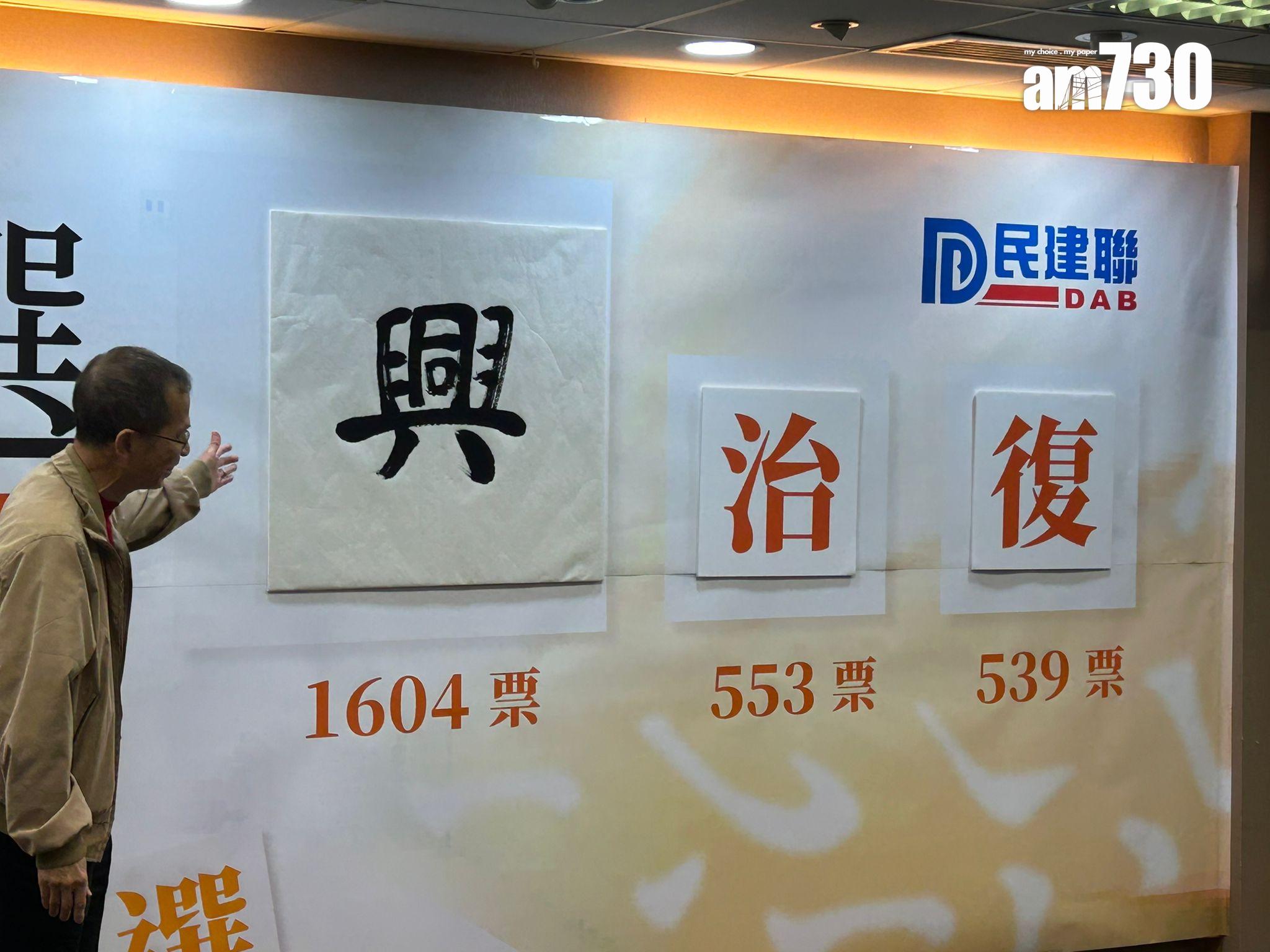 民建聯「香港年度漢字評選」出爐,「興」字壓倒性勝出。(陳芷晴攝)