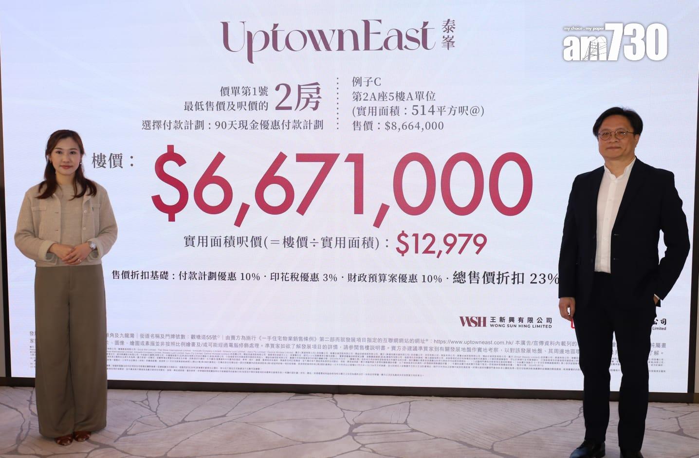 泰峯開價|首推168伙最平372萬 折實均呎14808元見九龍區逾7年低