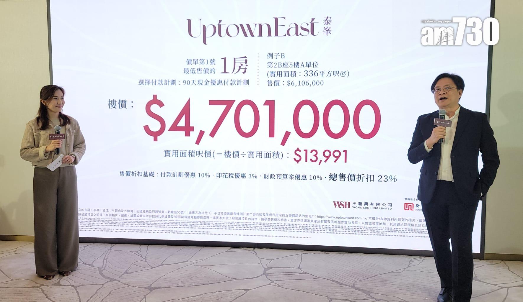 泰峯開價|首推168伙最平372萬 折實均呎14808元見九龍區逾7年低