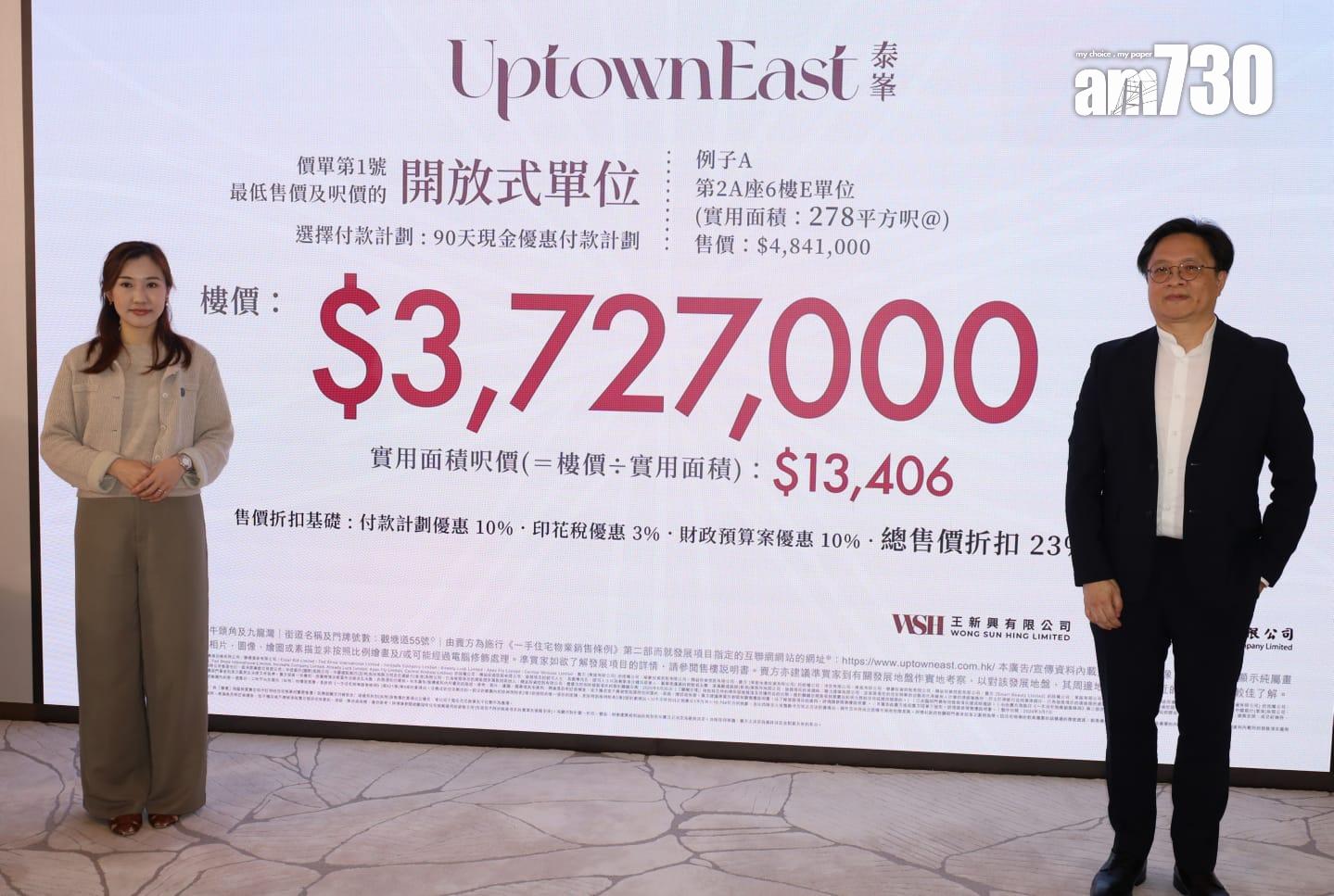 泰峯開價|首推168伙最平372萬 折實均呎14808元見九龍區逾7年低