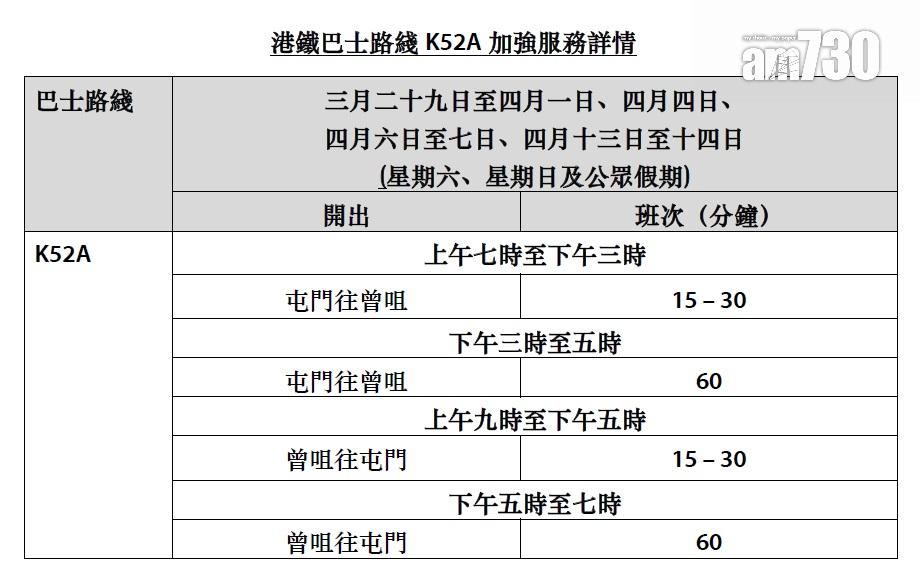 復活節2024|港鐵周五起加密列車班次 合共增加約300班車