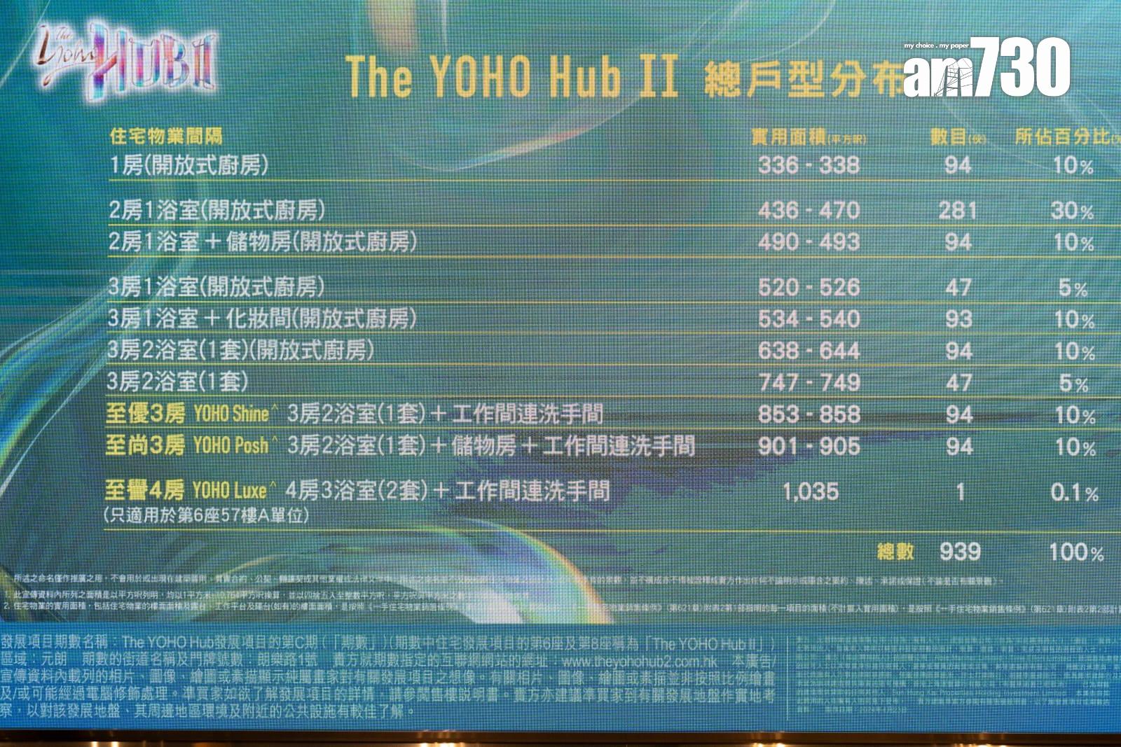 The YOHO Hub II提供939伙 三房佔半 面積最大1035呎|新盤樓書