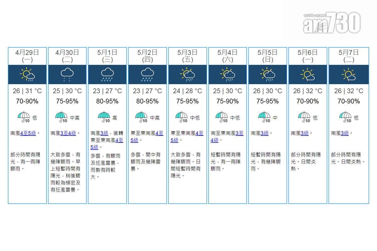 天文台九天天氣預報。(天文台網站截圖)