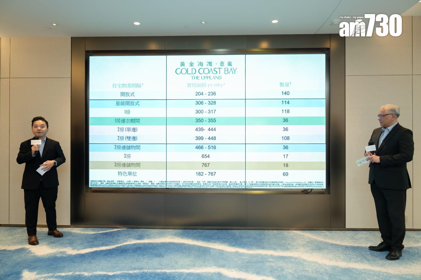 黃金海灣·意嵐月內有望開放示位及開價 首批料不少於140伙|屯門新盤