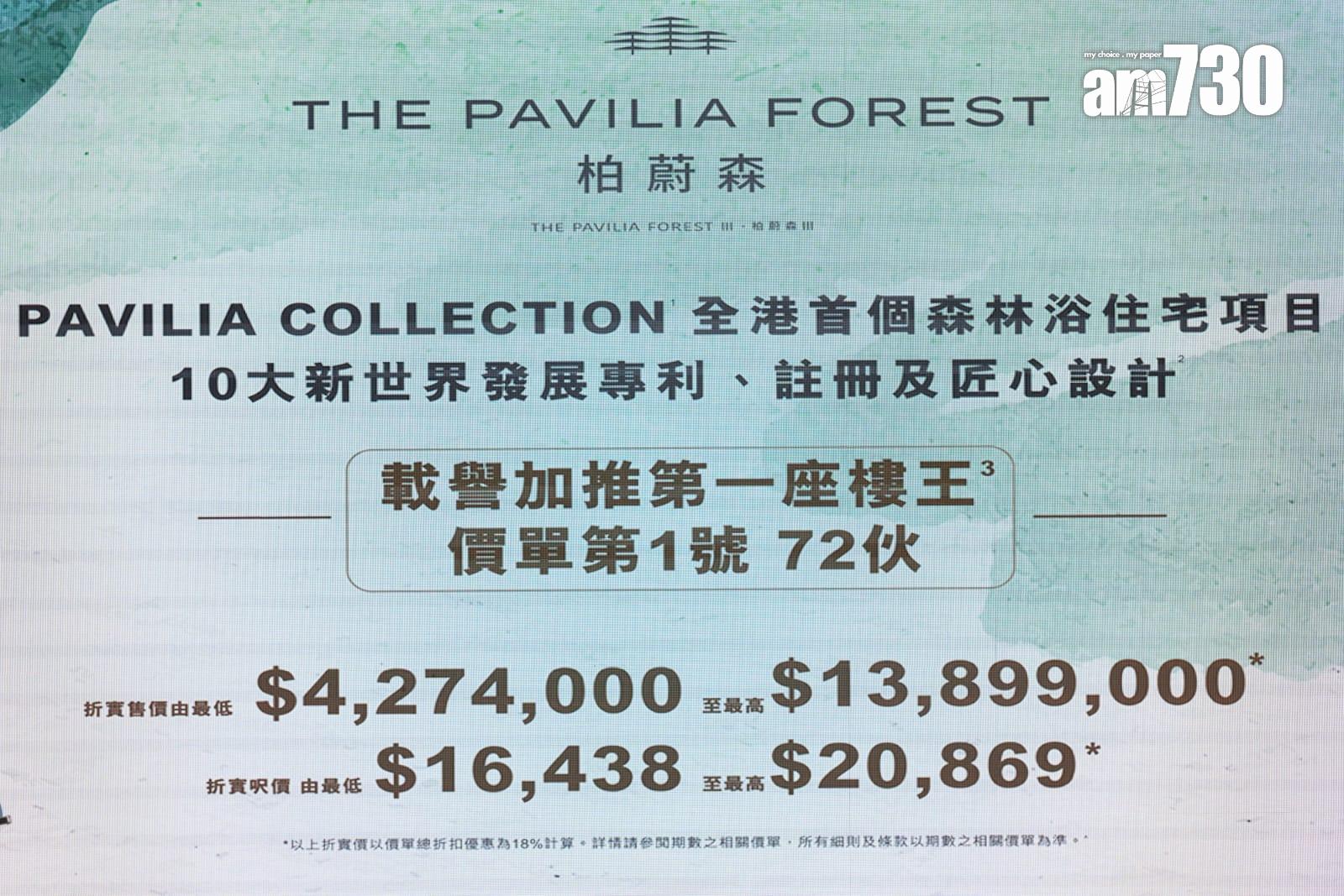 柏蔚森III首推72伙折實均呎17956元 較1期加價4.5% 最平427.4萬|啟德新盤