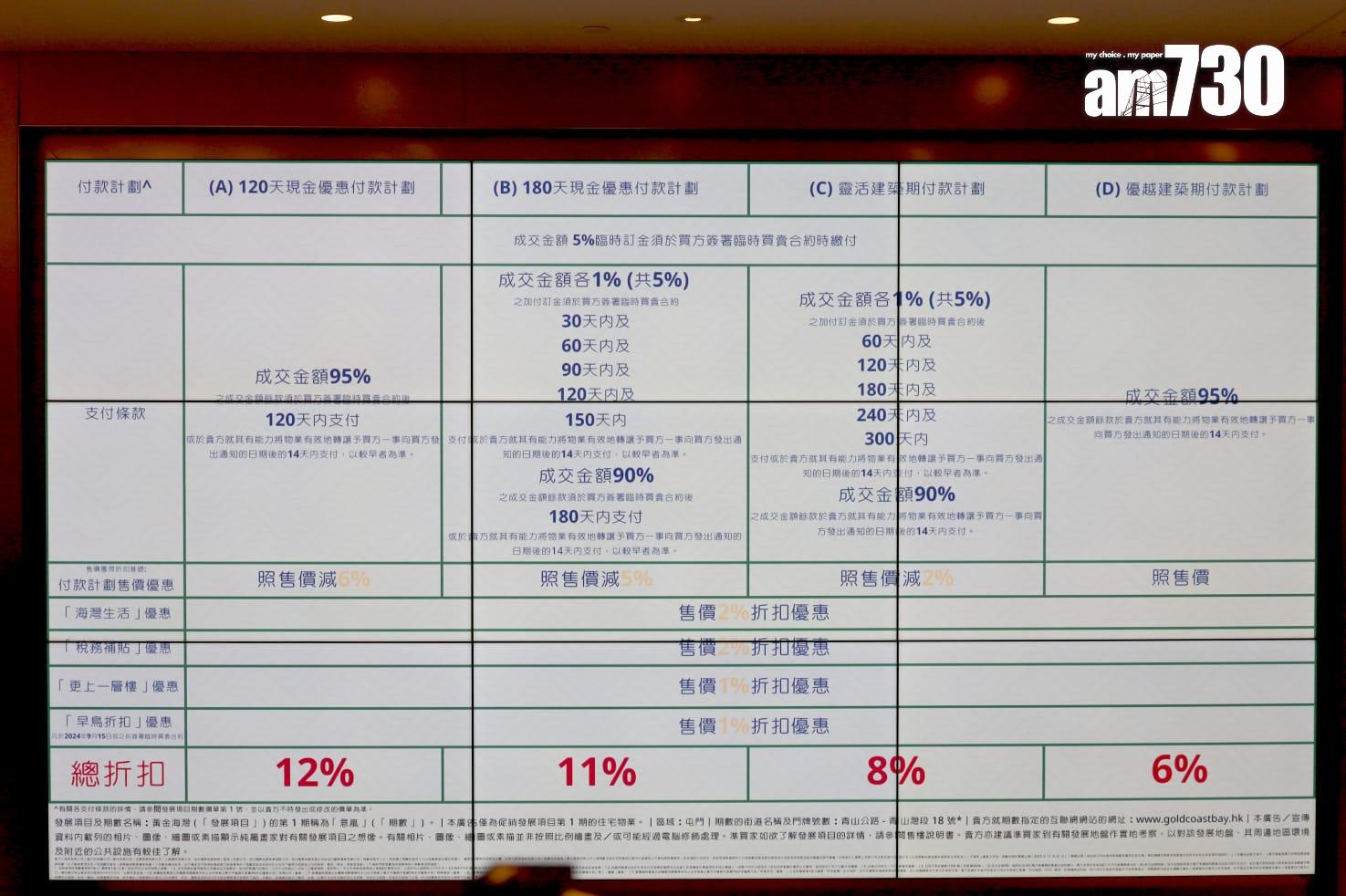 意嵐開價|首推139伙 開放式最平184.2萬入場 折實均呎9988元創8年低|屯門新盤