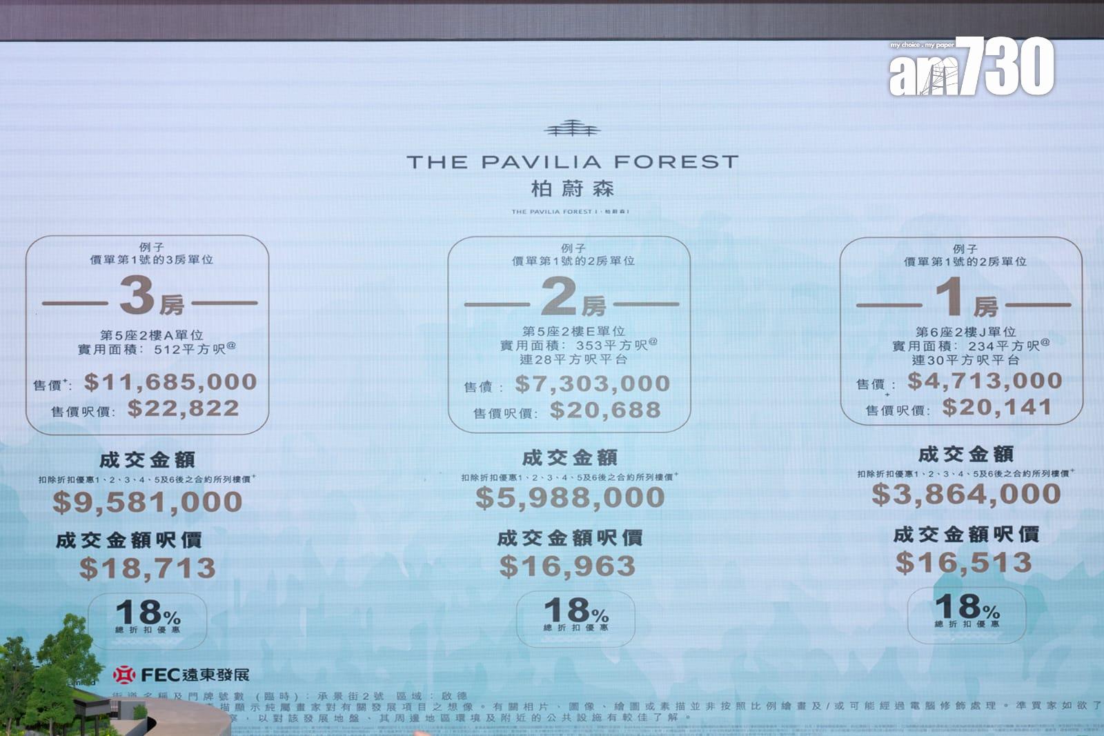 柏蔚森I開價|首推60伙 一房最平386萬入場 折實均呎17188元|啟德新盤