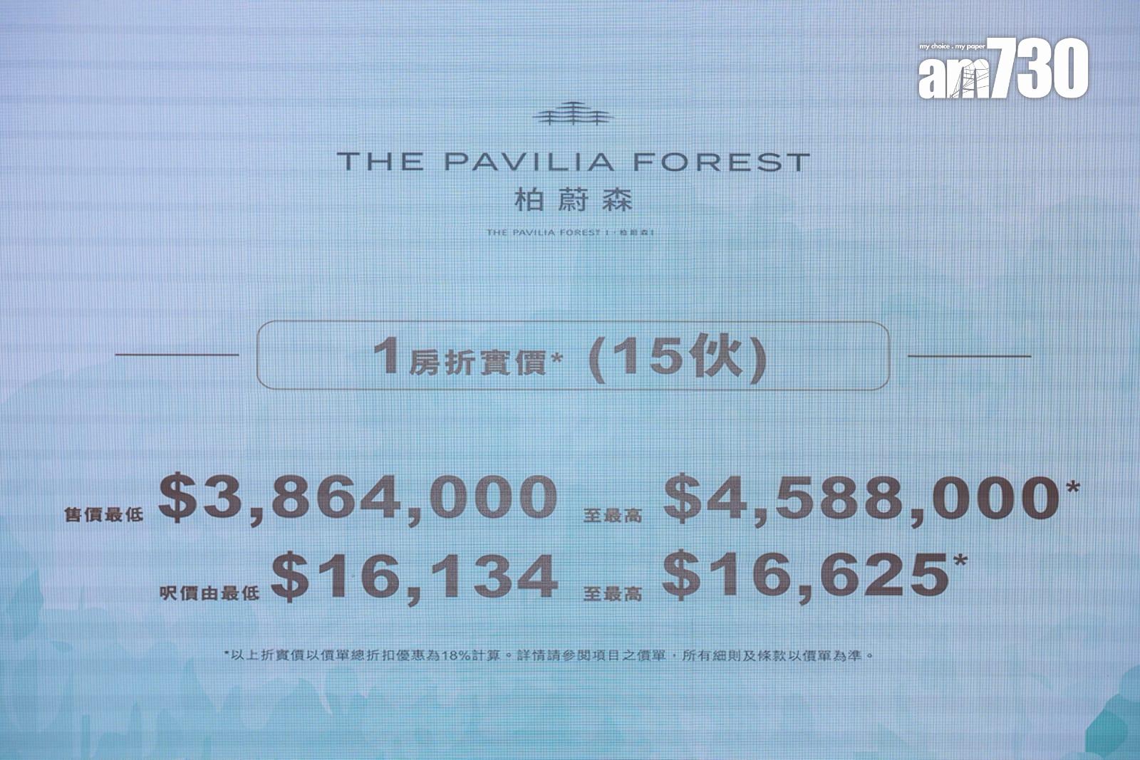 柏蔚森I開價|首推60伙 一房最平386萬入場 折實均呎17188元|啟德新盤