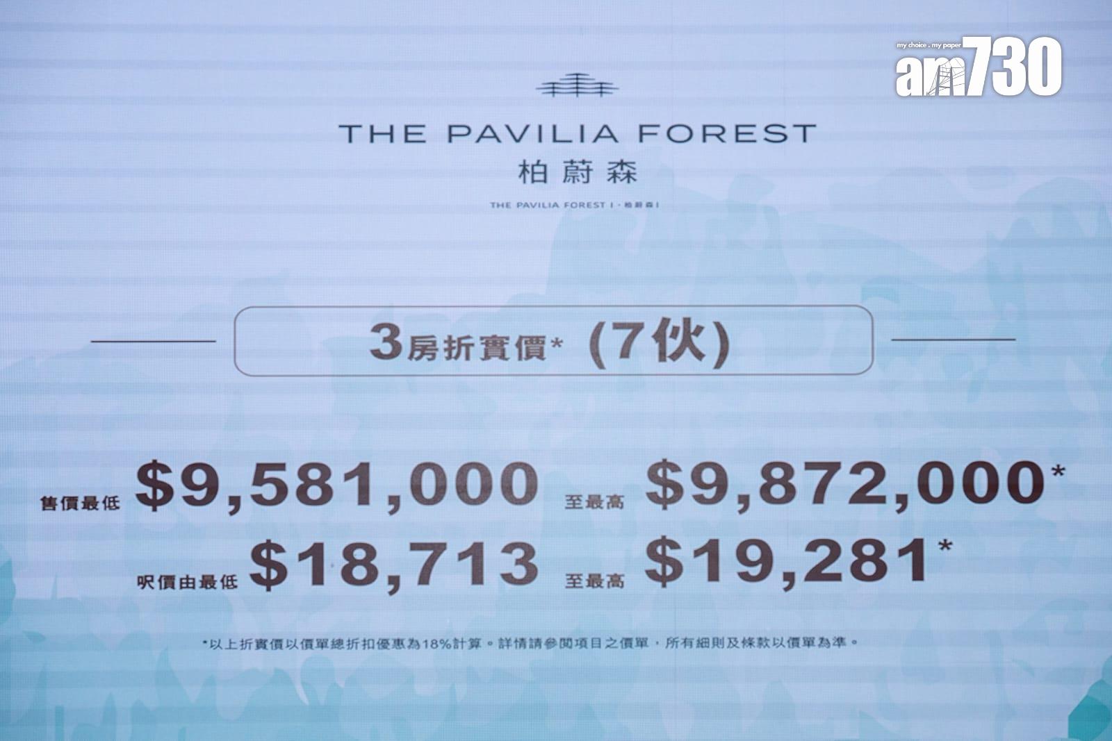 柏蔚森I開價|首推60伙 一房最平386萬入場 折實均呎17188元|啟德新盤