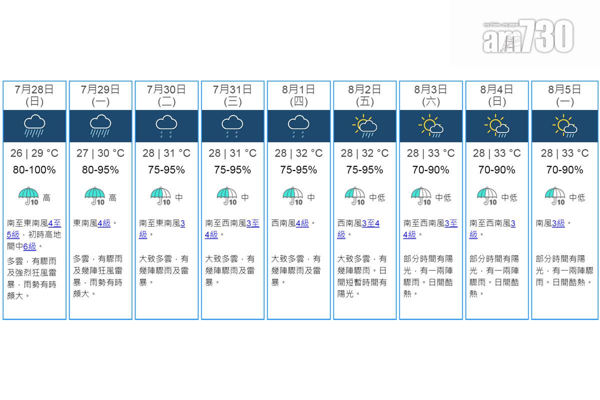 本港九天天氣預報。(天文台網站截圖)