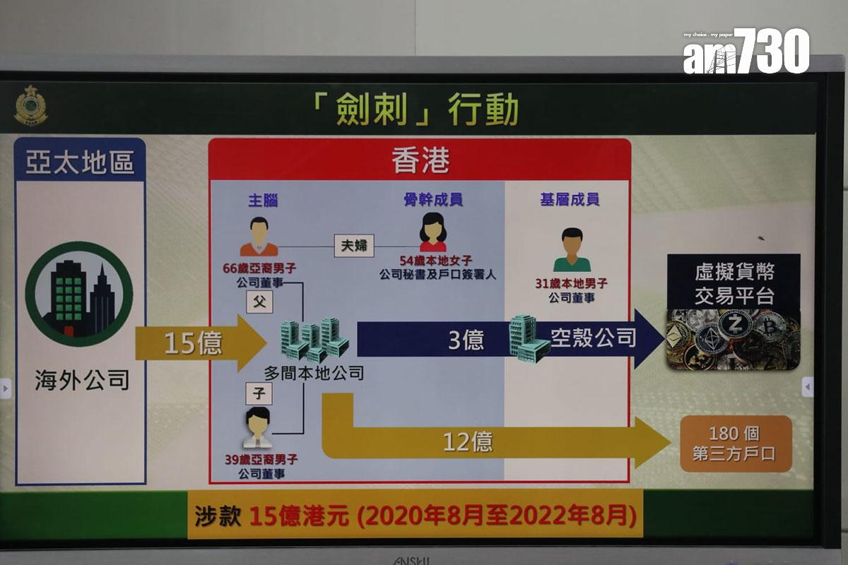 海關交代一宗涉及清洗15億元黑錢的案件。(鍾式明攝)