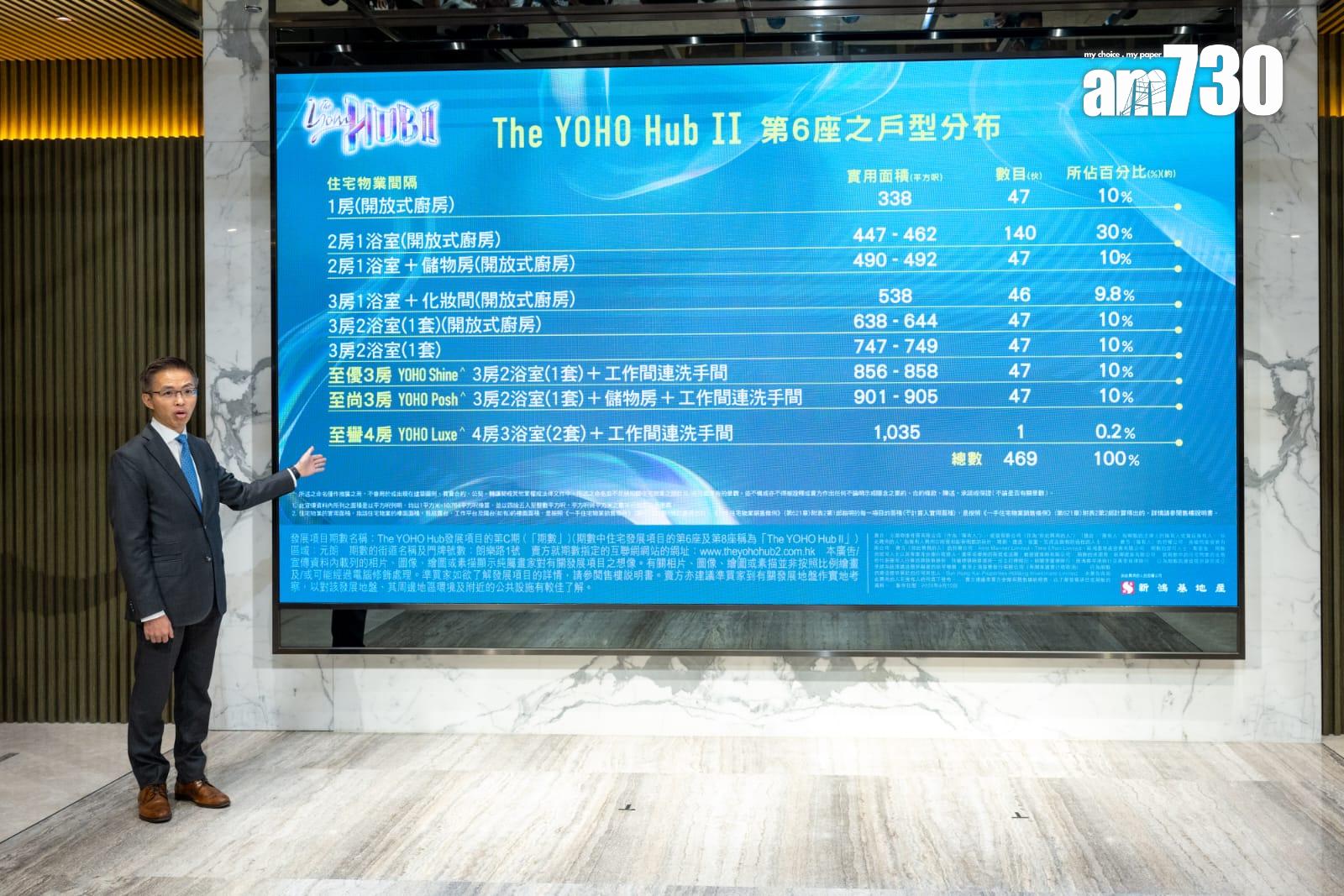 The YOHO Hub II推出全新第6座 主打三房 最快下周開價(有片)|元朗新盤