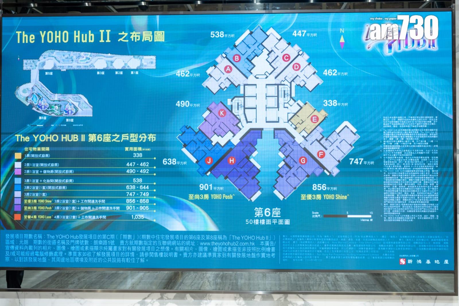 The YOHO Hub II推出全新第6座 主打三房 最快下周開價(有片)|元朗新盤