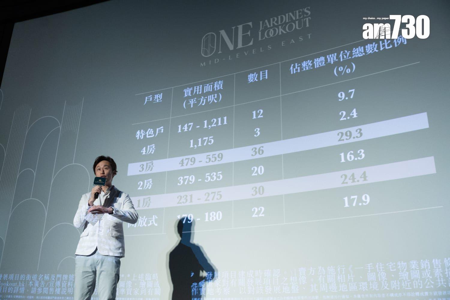 跑馬地ONE JARDINE’S LOOKOUT提供123伙 面積最大1211呎|新盤登場